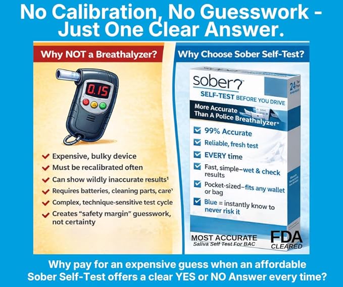 FDA Cleared Saliva Alcohol Test Strip, Highly Accurate BAC Self‑Test, 2–3 Minute Results, Portable & Discreet Sober Test Anywhere (24 Pack)