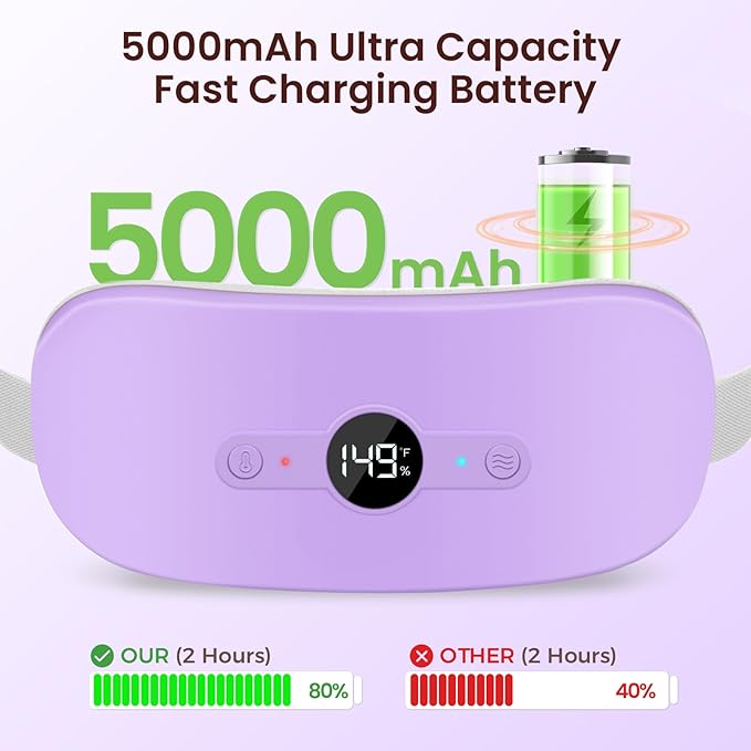 NOWWISH Heating Pad for Period Cramps Pain Relief, Portable Electric Cordless Menstrual Heating Pad Rechargeable with 6 Heat Levels and 6 Massage Modes, Christmas Gifts for Women Teen Girls, Purple