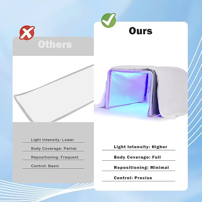 Portable LED Blue Light Box, Safe and Effective Blue Ray Light 144LED Three-Sided Lighting Home Use