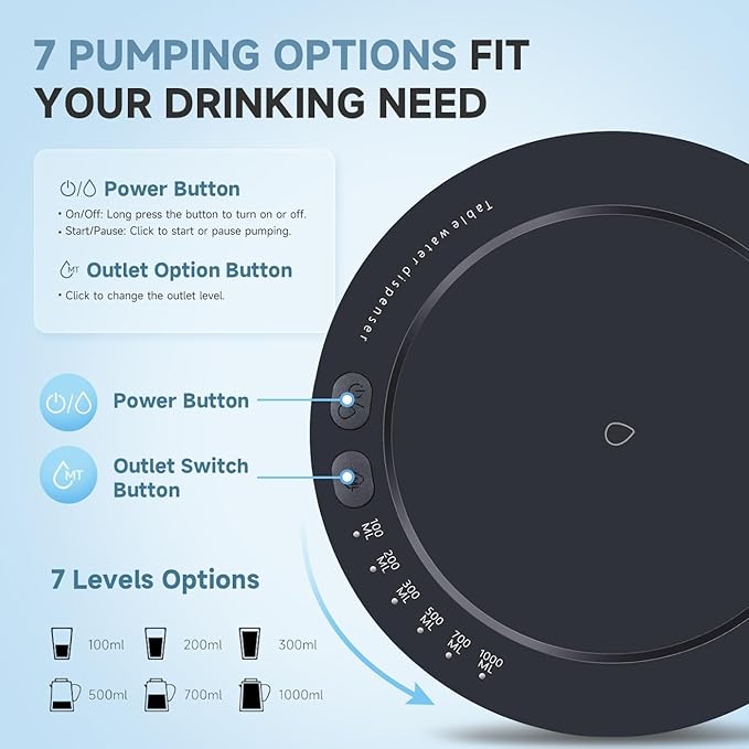 Water Dispenser for 5 Gallon Bottle – Desktop Electric Water Pump with USB-C Fast Charging, Portable 5 Gallon Water Jug Dispenser for Home, Office, Bedside & Countertop(Navy Blue)