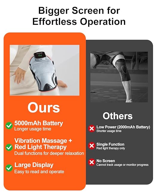 Red Light Therapy Knee Brace, 3D Knee Massager with 5 Brightness and 3 Vibration for Pain Relief, 660nm&850nm Near Infrared Light Therapy Brace, Gifts for Woman Man Elder, Rechargeable Knee Wrap