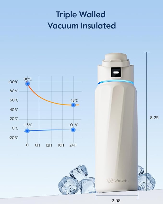 BOOST Smart Water Bottle with Reminder & Tracker, Double Wall Vacuum Insulated Bottles Stainless Steel, 32oz BPA-Free Wide Mouth for School, Gym, Office, Ideal for Mother's Day
