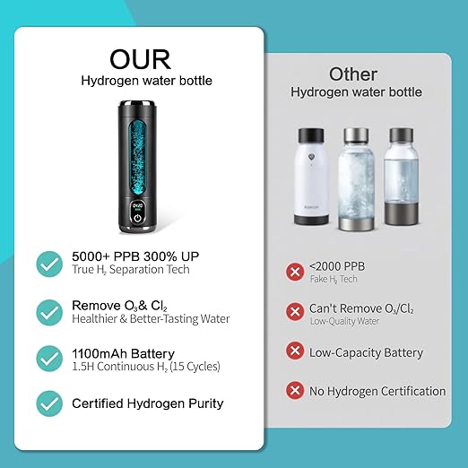 2026 New Upgrade Hydrogen Water Bottle, Up to 5000+ PPB, 8.5 oz Food-Grade PC Hydro Water Machine, SPE/PEM Technology, Portable Hydration System, Health Care Gifts for Husband, Wife, Family, Friends