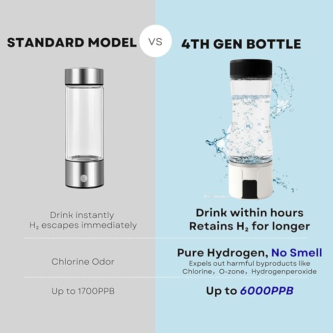 Upgrade 6000 PPB Portable Hydrogen Water Bottle for Healthy Hydration, 10-Min 6000ppb High Concentration, Food-Grade Glass, Rechargeable Portable Hydrogen Generator for Healthy Hydration (6000)