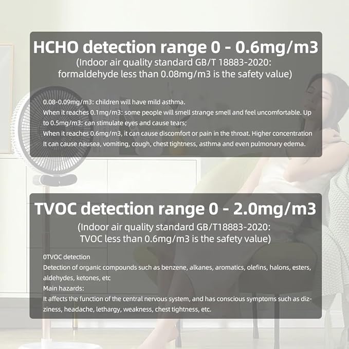 Air Quality Monitor Indoor CO2 Detector 5 in 1 Carbon Dioxide Meter with HCHO TVOC Temperature Humidity Tester for Travel Home Grow Room