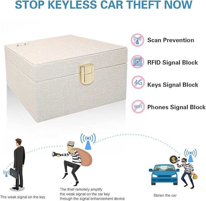 JXE JXO Faraday Box for Car Keys, RFID Key Fob Protector, Car Key Signal Blocker, RFID Signal Blocking Case Shielding Pouch PU Leather Car Key Wallet Case （Beige）