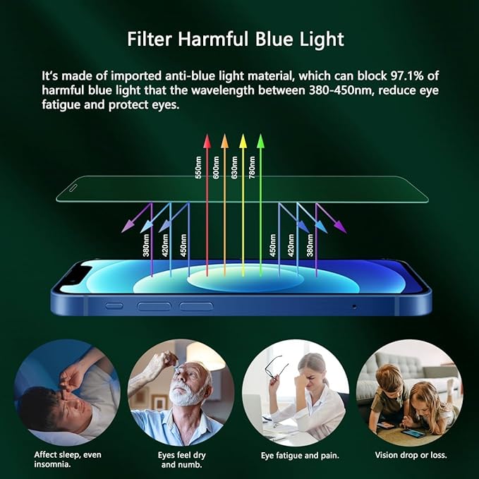 Screen Protector for iPhone 12 Mini (5.4"),Eye Protection, HD Anti Blue Light Blocking Tempered Glass Film, No Bubble,Case Friendly, with Easy Installation Kit, 2 Pack