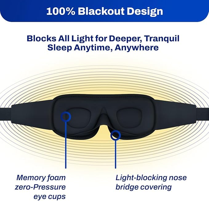 DefenderShield EMF Radiation Protection Sleep Eye Mask - Blackout Molded Design Blocks Out Light & EMF Emissions - Sleep Yoga Travel
