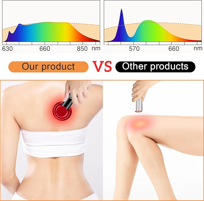Red Light Therapy, Portable Handheld LED Light Therapy Device, 3 Modes, 630/660/850 nm Wavelengths, for Deep Relief of Muscle and Joint Pain in The Body, Facial Skin Care (Medium)