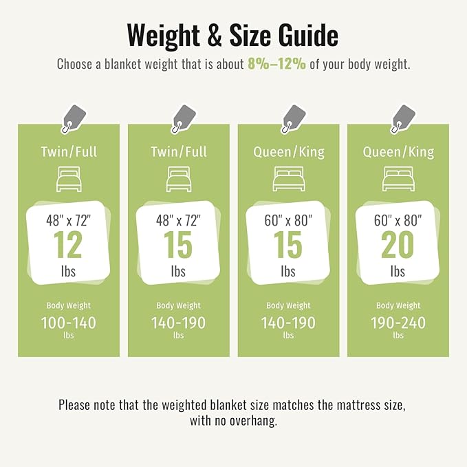 Uttermara Weighted Blanket for Adults Twin Size 15lbs 48x72 inches, Dual Sided Soft Jacquard Sherpa Weighted Blankets, Thick Heavy Blanket for Sleeping and Calming, Dark Grey
