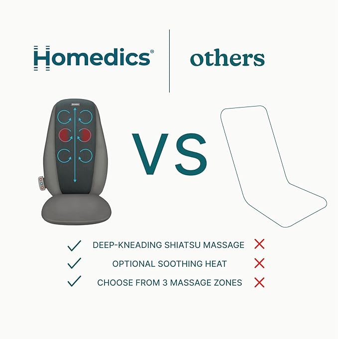 Homedics Shiatsu Massage Cushion with Heat, Pain Relief for Back Muscle Tension, Deep-Kneading Therapy Works Out Knots & Stiffness, 3 Massage Zones, Fits Most Chairs, for Home or Office