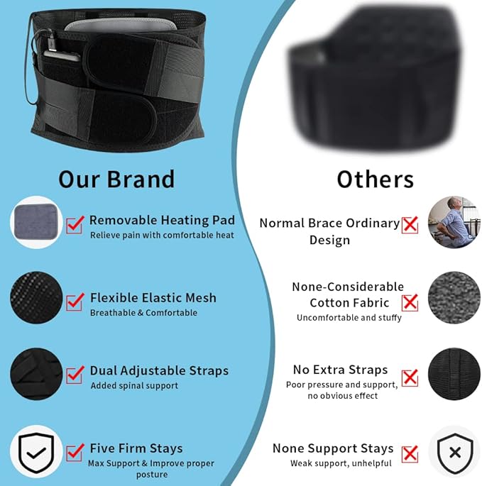 Back Brace with Heating Pad for Lower Back Pain, Cordless Heating Pad for Back, Heated Back Brace for Women and Men, Lumbar Support Brace for Sciatica, Scoliosis, Herniated Disc, Cramps, M