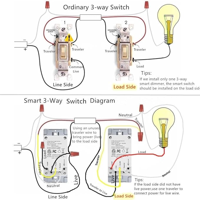 Nexete 3-Way Smart Wi-Fi Wall Light Switch Work with Amazon Alexa Google Assistant, Timing Function No Hub Required (3 Way Smart Switch 1- Pack)