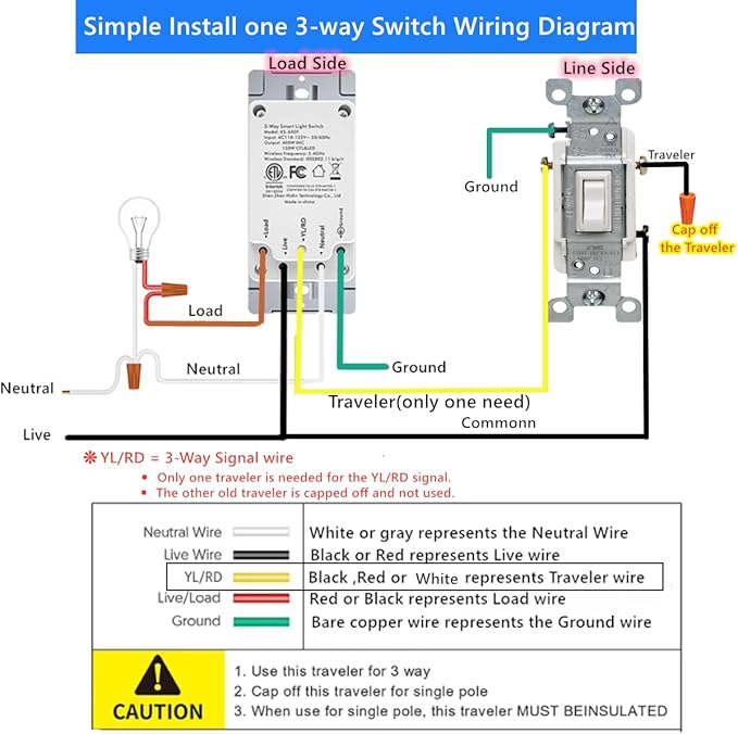 Nexete 3-Way Smart Wi-Fi Wall Light Switch Work with Amazon Alexa Google Assistant, Timing Function No Hub Required (3 Way Smart Switch 1- Pack)