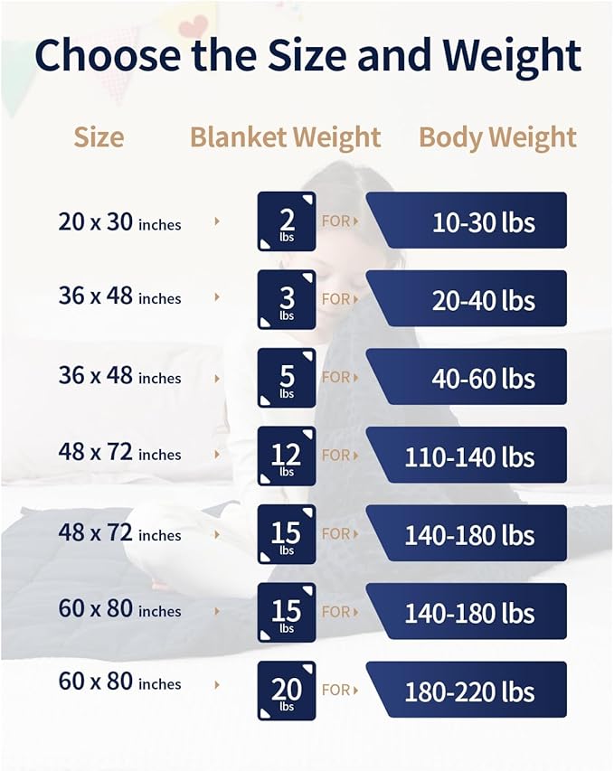 Mr. Sandman Weighted Lap Blanket 2LBS 20 x 30 Inches, Minky Dots Heavy Blanket with Glass Beads, Soft and Cooling for School and Home, Navy Blue
