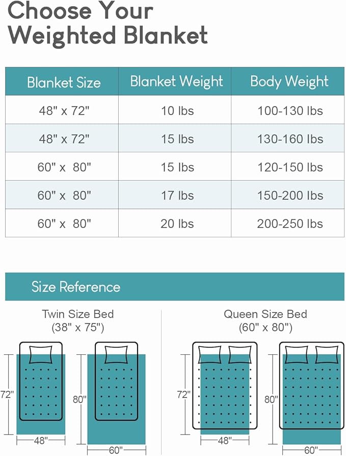 Cottonblue Jacquard Weighted Blanket 15lbs for Queen Ded - Ultra Soft, Cozy Comfort Sherpa Blanket for Relax and Sleep, Heavy Bed Blankets with Glass Beads, 60x80 in 17 lbs, Cream White