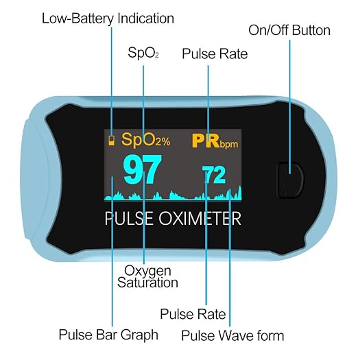 Easy@Home Fingertip Pulse Oximeter: SpO2 Blood Oxygen Saturation Meter and Heart Rate Monitor - Portable OLED Rotatable Display with Batteries Included Lanyard -EHP029