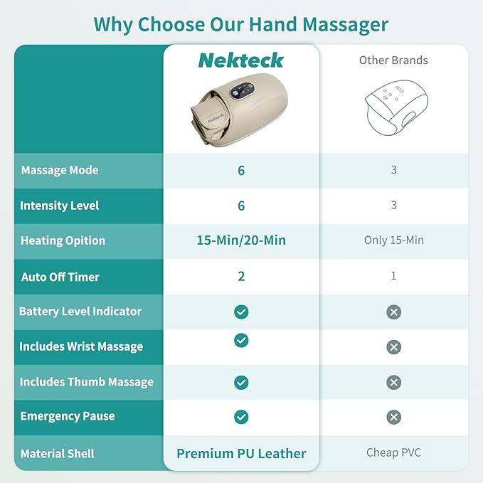 Nekteck Hand Massager with Heat and Compression, Cordless Hand Massager for Arthritis and Carpal Tunnel Wrist-to-Fingers Pain Relief for Women Men, Rechargeable
