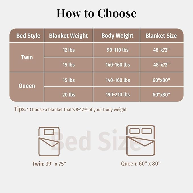 Topblan Sherpa Fleece Weighted Blanket for Adult, 20 lbs Dual Sided Cozy Fluffy Heavy Blanket, Ultra Fuzzy Throw Blanket with Soft Plush Flannel Top, 60 x 80 inches