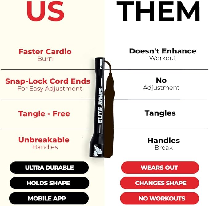Fit Plus Pro Freestyle PVC Jump Rope for Tricks - Long Handles with Non-Slip Grip Tape - Adult Jump Ropes for Fitness