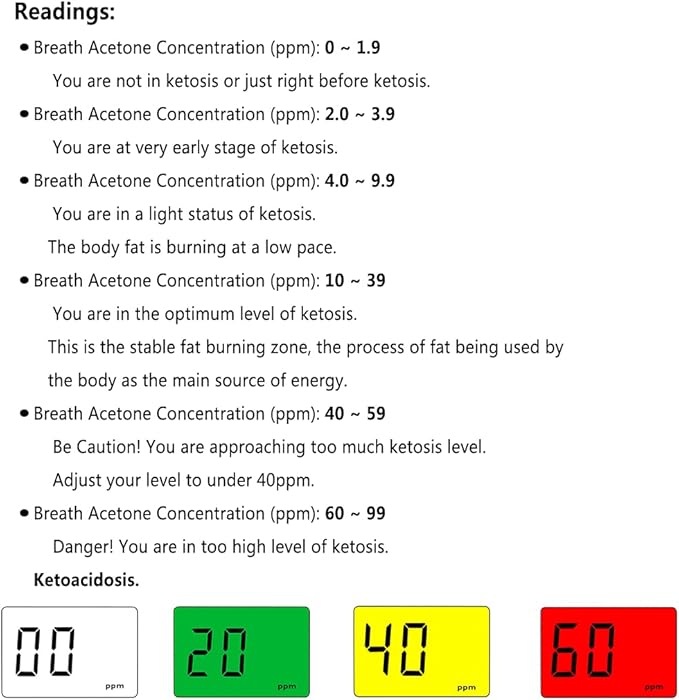 Ketone Breath Analyzer Professional Rechargeablel Ketone Breath Meter Portable Digita Ketone Breath Tester with 10 Replaceable Mouthpieces for Ketogenic Diet Testing with 10 Mouthpieces