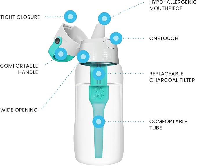 Dafi Filtered Water Bottle with Straw 17 oz - Sports Water Bottle Reusable with Carbon Filter for Gym, Travel, Daily Use - Leakproof, BPA-Free with Hypoallergenic Mouthpiece & Carrying Handle - Blue
