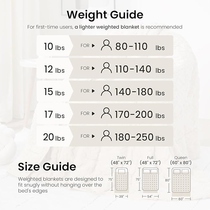 Drewin Weighted Blanket for Adults Queen Size 15 lbs, Soft Fuzzy Jacquard Sherpa Weighted Blankets for Sleeping, Cozy Sofa Bed Blanket for Winter, Beige, 80 x 87 inches