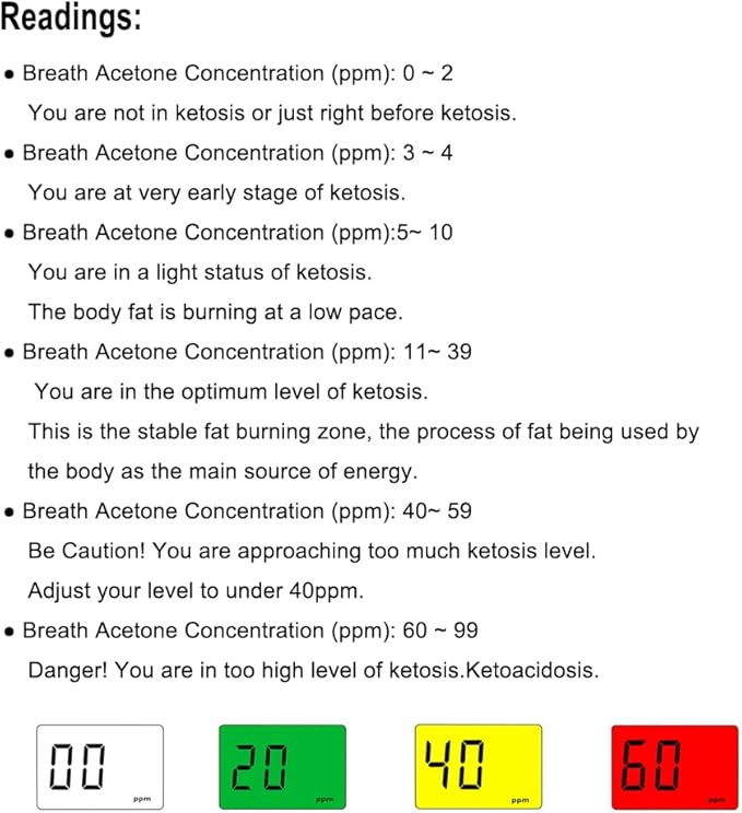 Portable Ketosis Meter - High Accuracy Breath Ketosis Tester, Pain-Free Ketone Analyzer with 10 Washable Mouthpieces | Achieve Keto Goals