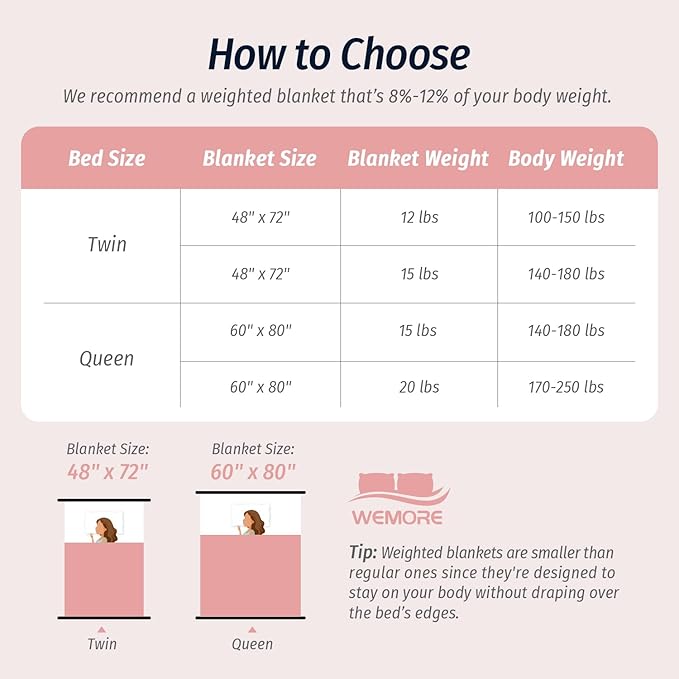 Wemore Fleece Weighted Blanket for Adults (60" x 80" 15lbs, Pink), Dual Sided Cozy Soft Sherpa Heavy Blanket, 3D Imitation Turtle Shell Warm Jacquard Flannel Weighted Blankets for Couch and Bed