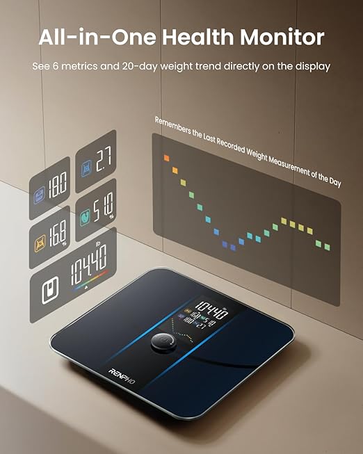 RENPHO Smart Scale for Body Weight, Body Fat Scale for BMI, Body Fat, Muscle Mass, High Accurate Bathroom Scale with Large VA Dispaly, 18 Body Composition, 400lb, ELIS 3X