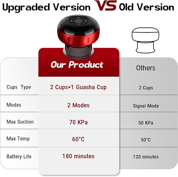 Smart Cupping Therapy Massager, 7 in 1 Red Light Cupping Therapy Set with 2 Modes for Targeted Pain Relief, Muscle Soreness,Tighter Skin, Cupping Kit with 12 Levels Suction and Heat,1 Pack