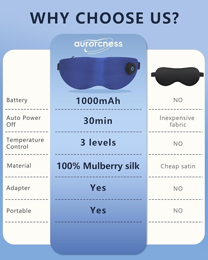 Heated Eye Mask for Dry Eyes, Rechargeable Warm Eye Compress with Adjustable Heat, Auto Shut-Off, Washable Cover Blue