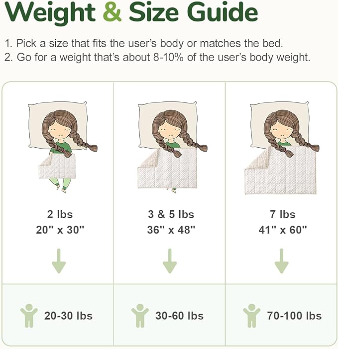 Sivio Weighted Blanket 5lbs, 36 x 48inches, Soft and Cozy Cooling Heavy Blanket for All-Season, Calm Sleeping and Nap, Suit for Car, School and Home, Machine Washable, White