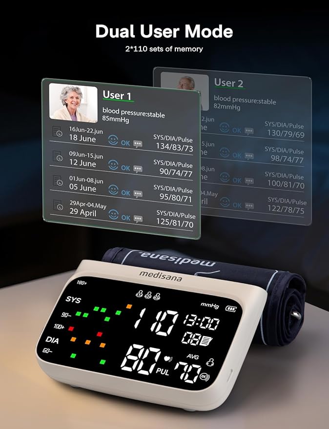 Medisana Blood Pressure Monitors for Home Use, Rechargeable Upper Arm Blood Pressure Monitor with Large LED Backlit Display, Adjustable Blood Pressure Cuff 9-17" with 2×110 Sets Memory(NO Bluetooth)