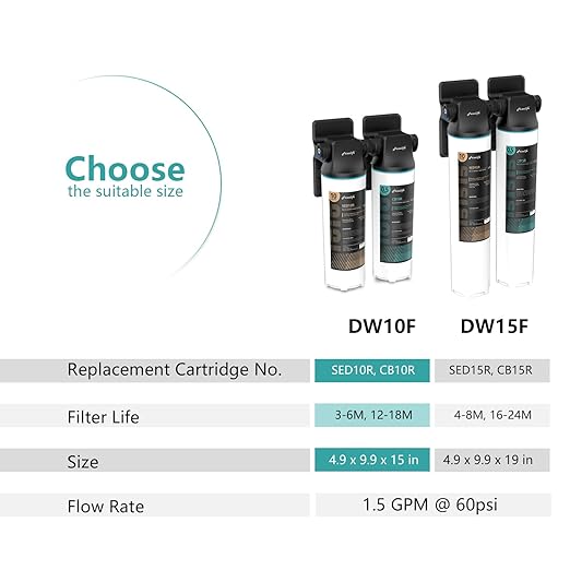 Frizzlife DW10F Under Sink Water Filter System with Brushed Nickel Faucet, NSF/ANSI 53&42 Certified Elements, Reduces 99.99% Lead, Chlorine, Fluoride, Bad Taste & Odor, 0.5 Micron, USA Tech Support