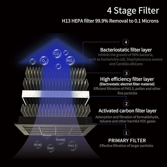 Car Air Purifier with H13 True HEPA Filter: Car Portable Air purifier for Exhaust Fumes, VOC, Smoke, Odors, and Bacteria, 99.9% Removal to 0.1 Microns - Air purifier for Car Traveling Bedroom (blue)