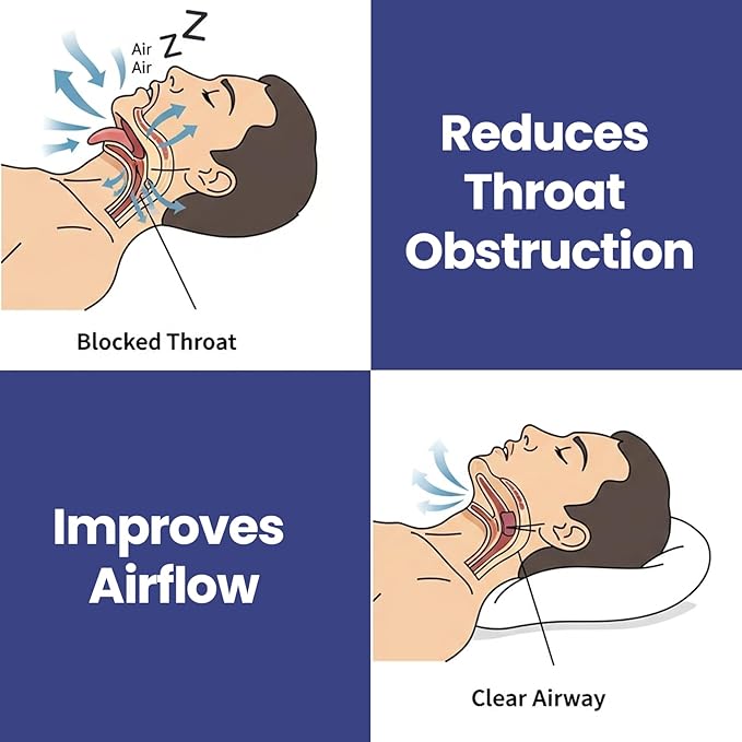 Positional Pillow - Anti-Snoring Memory Foam Pillow - Ideal for Throat Related Snoring Relief & Supports Healthy Side Sleep Positioning