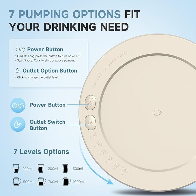 Water Dispenser for 5 Gallon Bottle – Desktop Electric Water Pump with USB-C Fast Charging, Portable 5 Gallon Water Jug Dispenser for Home, Office, Bedside & Countertop(Beige)