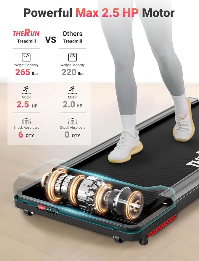 THERUN Walking Pad Under Desk, Portable Mini Treadmill for Home/Office, 2.5HP Jogging Machine with 300 lbs Weight Capacity, Remote Control, LED Display