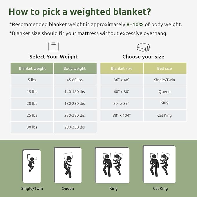 Sivio Weighted Blanket - All-Natural 100% Cotton Weighted Blanket 10 lbs 41 x 60 inches, Breathable Soft Throw Blanket for Calm Sleeping for Home and School Nap, Dark Grey
