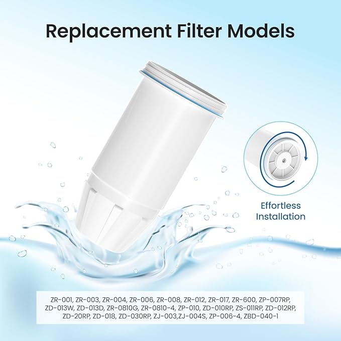 Water Filter Replacement for zero Pitchers and Dispenser,fit for ZR-001 ZR-004 ZP-006 ZR-017 ZS-008 Filters, Multi-Stage Filter System Reduce Lead, Chromium, PFOA/PFOS and TDS, 12pack,by Cobectal