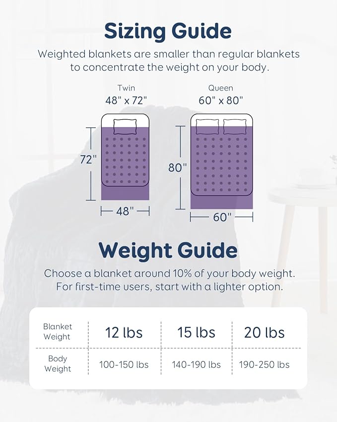 Kivik Minky Dot Weighted Blanket for Adults, 12 lbs Breathable Heavy Throw Blankets, Ultra Soft Cooling Weighted Comforter, Machine Washable, 48"x72" Twin, Purple