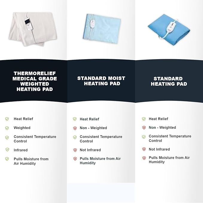 Professional Grade Heating Pad with Automatic Moist Heat by ThermoRelief, Extra HOT Heating for Deep Penetrating Heat - 2nd Gen Version (King Size Weighted King)