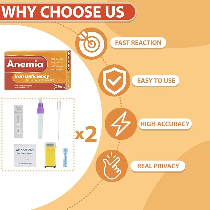 Iron Deficiency Test Kit 2-Pack | at-Home Anemia Test with Rapid Results & Reliable Accuracy | for Men and Women