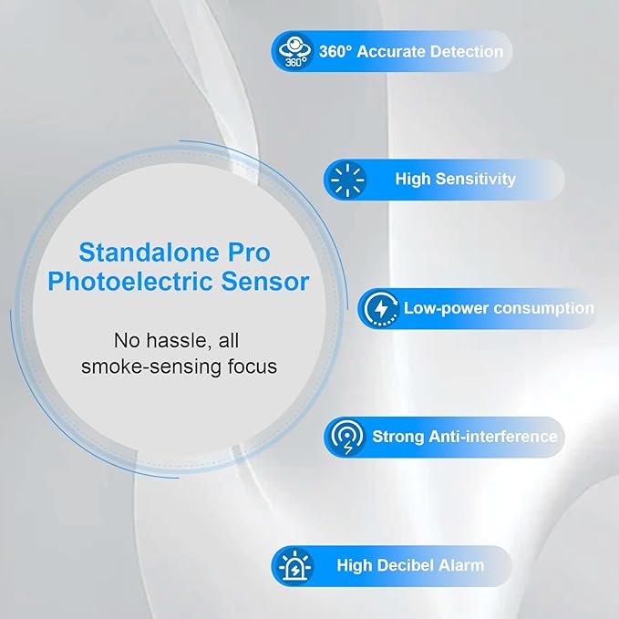 Smoke Detector, Fire Alarms for Home, Battery Powered Photoelectric Smoke Alarm with Test/Mute Button,6 PCS
