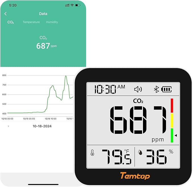 Temtop CO2 Monitor Indoor Air Quality Monitor 3 in 1 CO2 Meter(Temperature, Humidity and CO2), 180 Days Standby Time