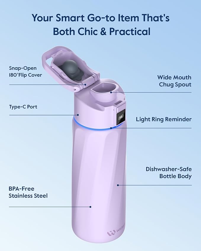 BOOST Smart Water Bottle with Reminder & Tracker, Double Wall Vacuum Insulated Bottles Stainless Steel, 32oz BPA-Free Wide Mouth for School, Gym, Office, Ideal for Mother's Day