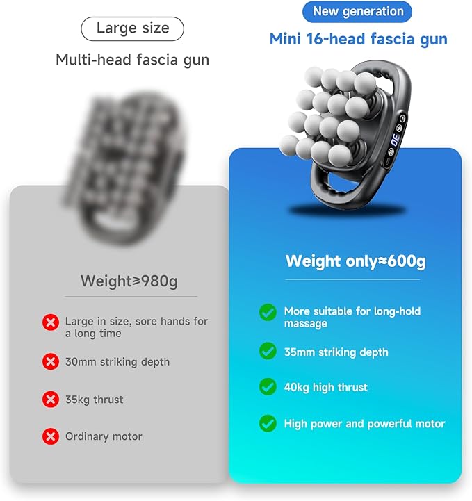 Upgraded Mini 16-Head Massage Gun, Electric Deep Tissue Massage, 3 Modes, 30 Levels Of Speed, Used To Relieve Pain In Neck, Back, And Leg Muscles, Lightweight And Portable, Suitable For Small Figures
