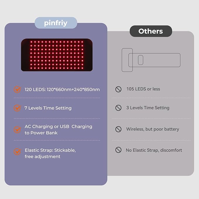 120 LEDs Infrared Red Light Therapy Belt for Full-Body Pain Relief, Upgraded 3 in 1 Led Beads, 120 * 660nm 240 * 850nm, 7-Level Timer, 5-Level Light Intensity & Vibration, 10Hz Pulse Mode