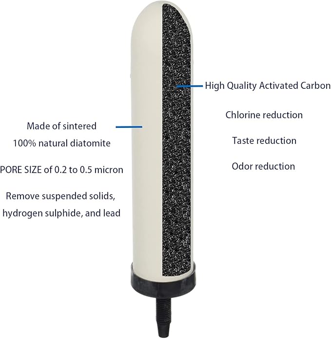HUINING 7-inch Replacement Ceramic Filter Candle with Activated Carbon for Countertop Gravity Water Filter System and Cooler Filtration Systems